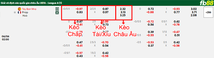 fb88-bang-keo-tran-dau-Tay-Ban-Nha-vs-Phap-06-06-2025
