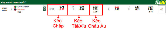 fb88-bang-keo-tran-dau-Turkmenistan-vs-Thai-Lan-10-06-2025