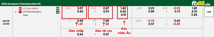 fb88-bảng kèo trận đấu U19 Đan Mạch vs U19 Montenegro