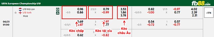 fb88-bảng kèo trận đấu U19 Hà Lan vs U19 Anh