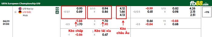 fb88-bảng kèo trận đấu U19 Na Uy vs U19 Đức