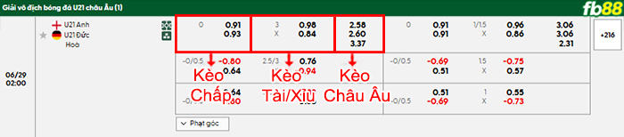 fb88-bang-keo-tran-dau-U21-Anh-vs-U21-Duc-29-06-2025
