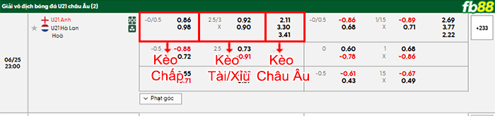 fb88-bang-keo-tran-dau-U21-Anh-vs-U21-Ha-Lan-26-06-2025