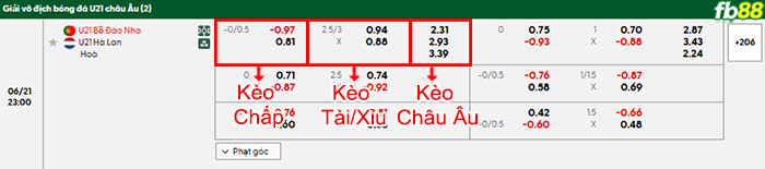 fb88-bang-keo-tran-dau-U21-Bo-Dao-Nha-vs-U21-Ha-Lan-22-06-2025