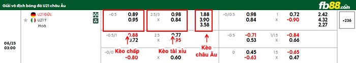fb88-bảng kèo trận đấu U21 Đức vs U21 Italia