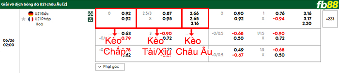 fb88-ty-le-tran-dau-U21-Anh-vs-U21-Ha-Lan-26-06-2025