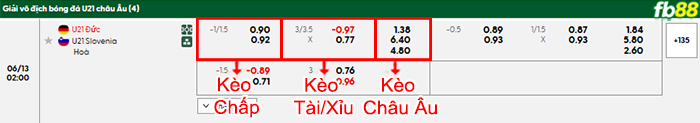 fb88-bang-keo-tran-dau-U21-Duc-vs-U21-Slovenia-13-06-2025