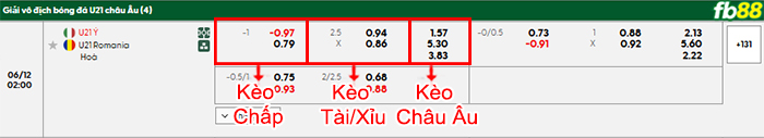 fb88-bang-keo-tran-dau-U21-Italia-vs-U21-Romania-12-06-2025