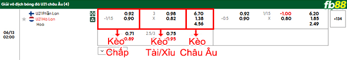 fb88-bang-keo-tran-dau-U21-Phan-Lan-vs-U21-Ha-Lan-13-06-2025