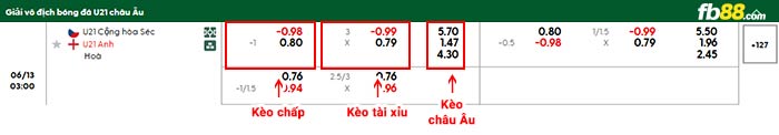 fb88-bảng kèo trận đấu U21 Séc vs U21 Anh