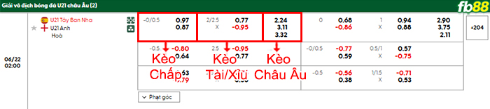 fb88-bang-keo-tran-dau-U21-Tay-Ban-Nha-vs-U21-Anh-22-06-2025
