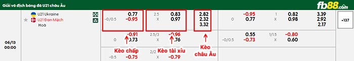 fb88-bảng kèo trận đấu U21 Ukraine vs U21 Đan Mạch