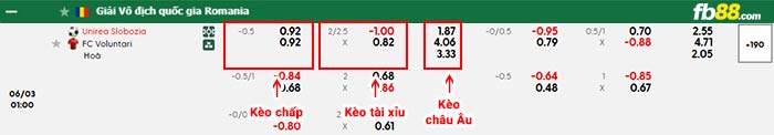 fb88-bảng kèo trận đấu Unirea Slobozia vs Voluntari