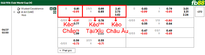 fb88-bang-keo-tran-dau-Wydad-Casablanca-vs-Al-Ain-27-06-2025