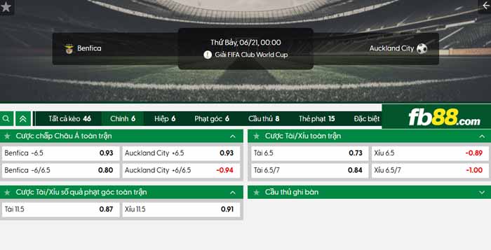 fb88-chi tiết kèo trận đấu Benfica vs Auckland City