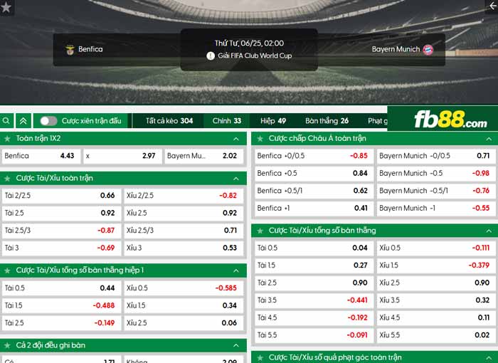 fb88-chi tiết kèo trận đấu Benfica vs Bayern Munich,