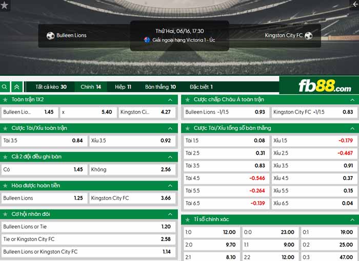 fb88-chi tiết kèo trận đấu Bulleen Lions vs Kingston City