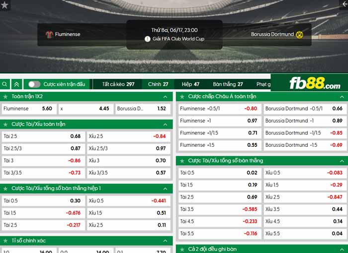 fb88-chi tiết kèo trận đấu Fluminense vs Dortmund