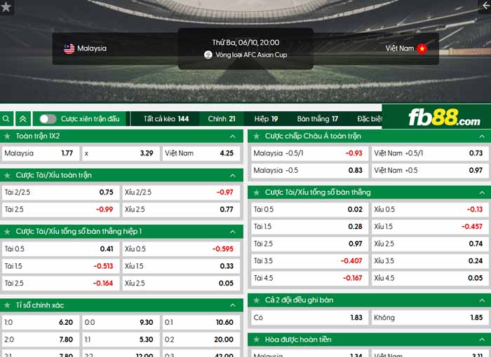 fb88-chi tiết kèo trận đấu Malaysia vs Việt Nam