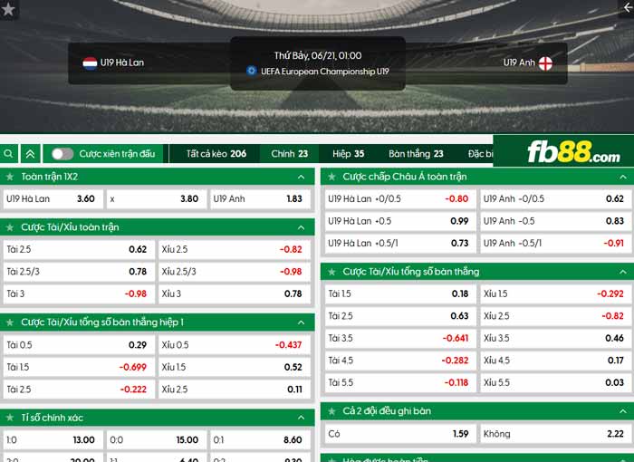 fb88-chi tiết kèo trận đấu U19 Hà Lan vs U19 Anh