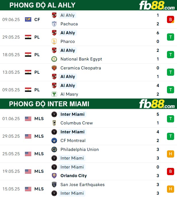 fb88-thong-so-tran-dau-Al-Ahly-vs-Inter-Miami-15-06-2025