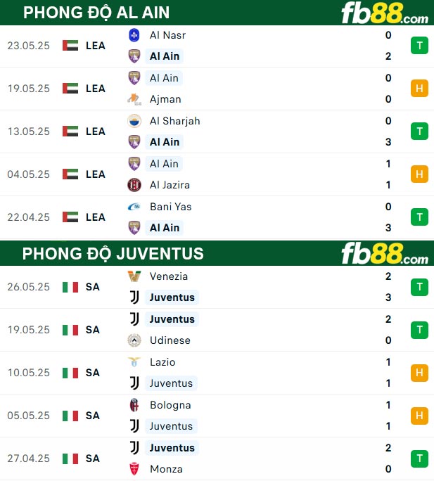 fb88-soi-keo-tran-dau-Al-Ain-vs-Juventus-19-06-2025