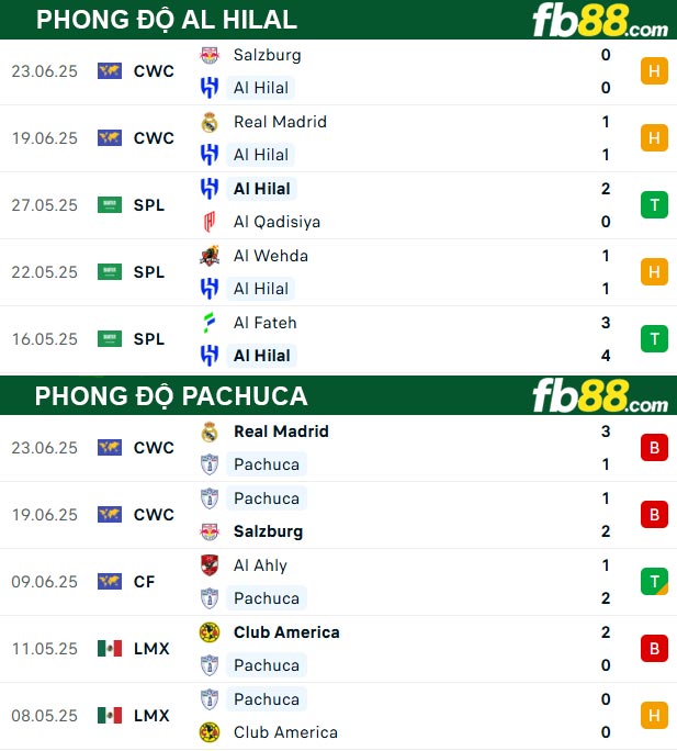 fb88-thong-so-tran-dau-Al-Hilal-vs-Pachuca-27-06-2025
