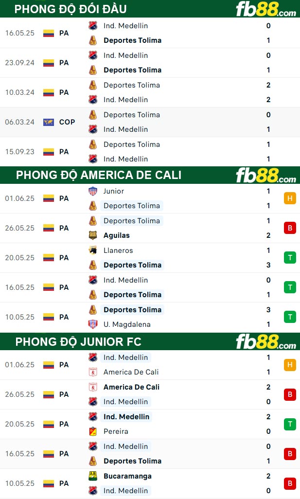 fb88-soi-keo-tran-dau-America-de-Cali-vs-Junior-FC-05-06-2025