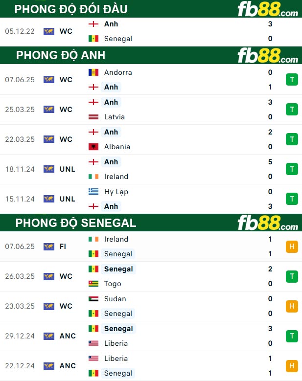 fb88-thong-so-tran-dau-Anh-vs-Senegal-11-06-2025