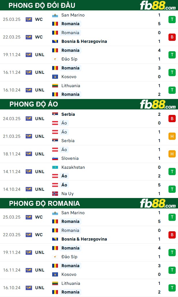 fb88-thong-so-tran-dau-Ao-vs-Romania-08-06-2025