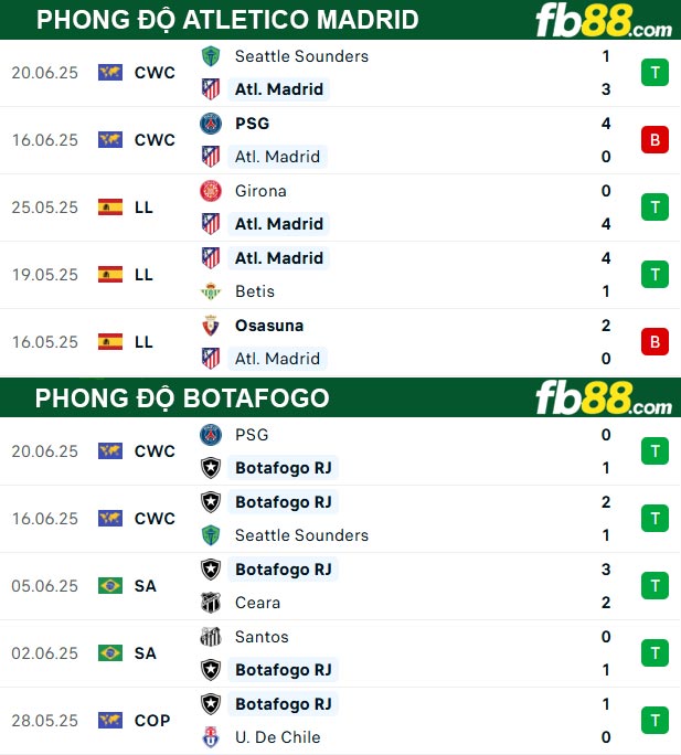 fb88-soi-keo-tran-dau-Atletico-Madrid-vs-Botafogo-24-06-2025