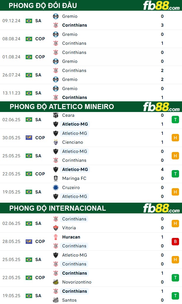 fb88-thong-so-tran-dau-Atletico-Mineiro-vs-Internacional-13-06-2025