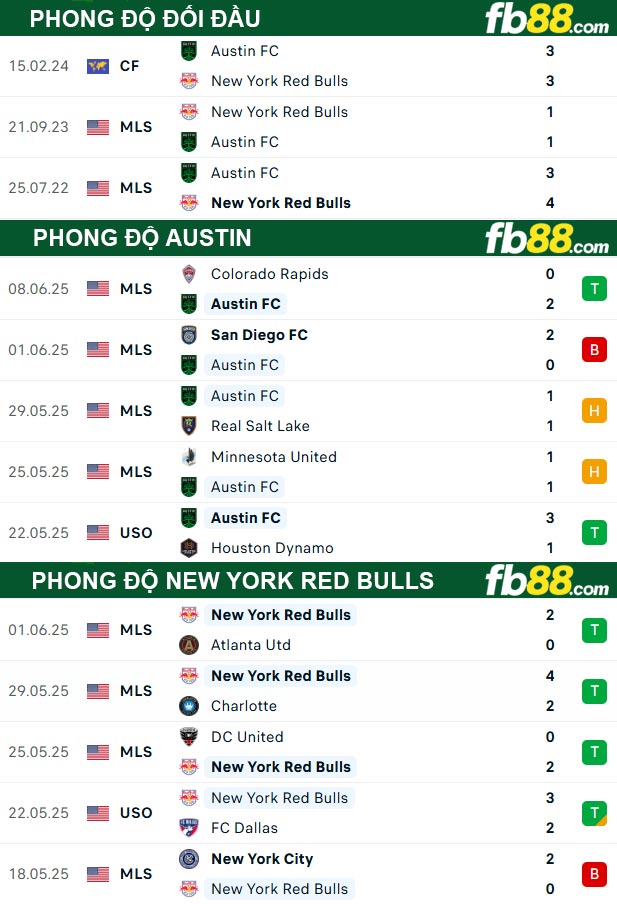 fb88-soi-keo-tran-dau-Austin-vs-New-York-Red-Bulls-15-06-2025