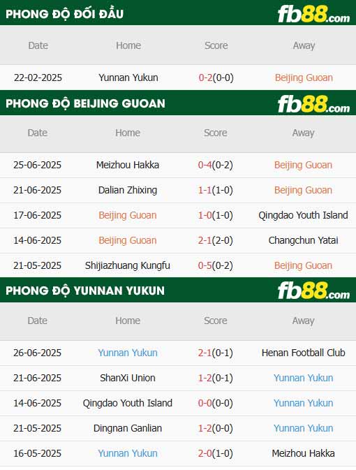 fb88-thông số trận đấu Beijing Guoan vs Yunnan Yukun