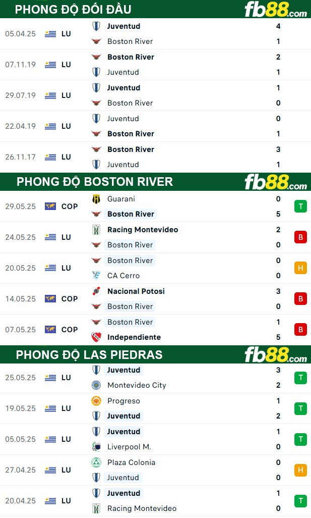 fb88-thong-so-tran-dau-Boston-River-vs-Las-Piedras-03-06-2025