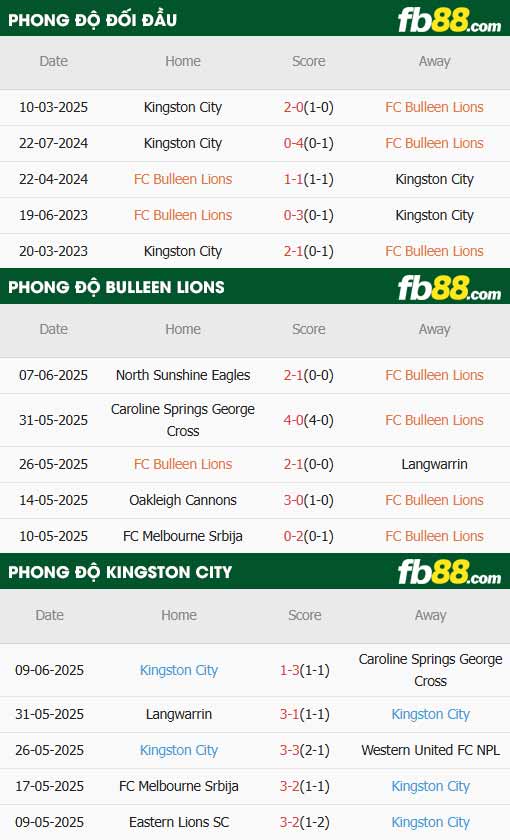 fb88-thông số trận đấu Bulleen Lions vs Kingston City