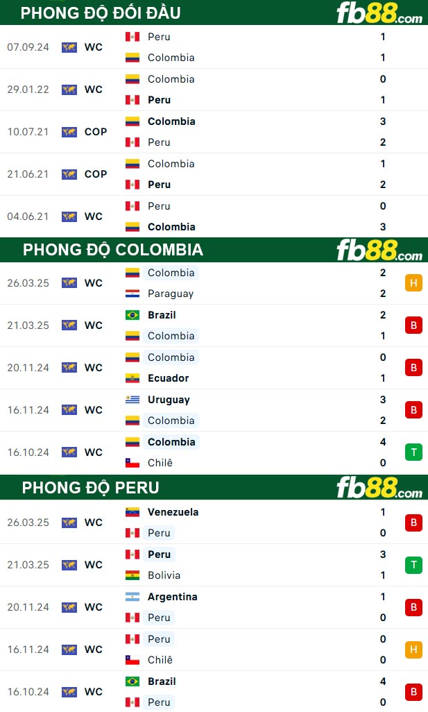 fb88-thong-so-tran-dau-Colombia-vs-Peru-07-06-2025