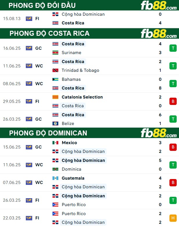 fb88-soi-keo-tran-dau-Costa-Rica-vs-Dominican-19-06-2025