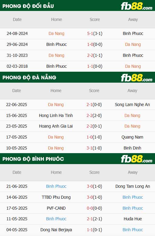 fb88-soi kèo Đà Nẵng vs Bình Phước