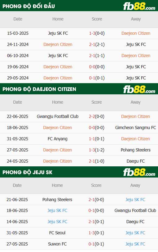 fb88-thông số trận đấu Daejeon vs Jeju