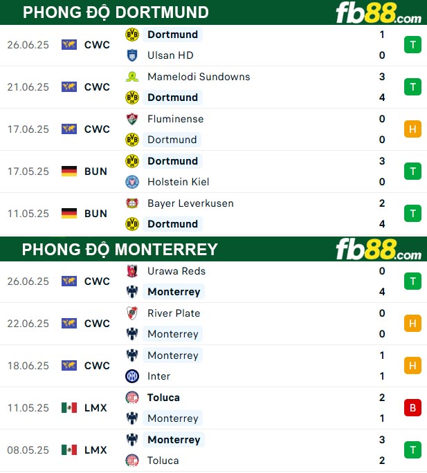 fb88-thong-so-tran-dau-Dortmund-vs-Monterrey-02-07-2025