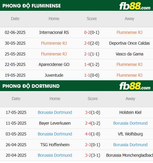 fb88-thông số trận đấu Fluminense vs Dortmund