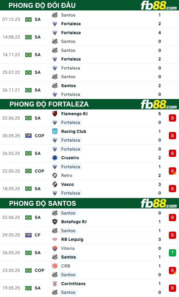 fb88-thong-so-tran-dau-Fortaleza-vs-Santos-13-06-2025