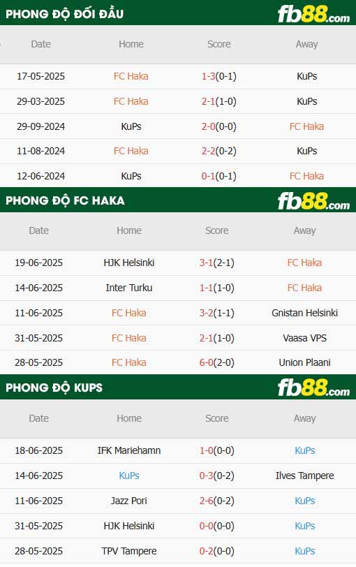 fb88-thông số trận đấu Haka vs KuPS