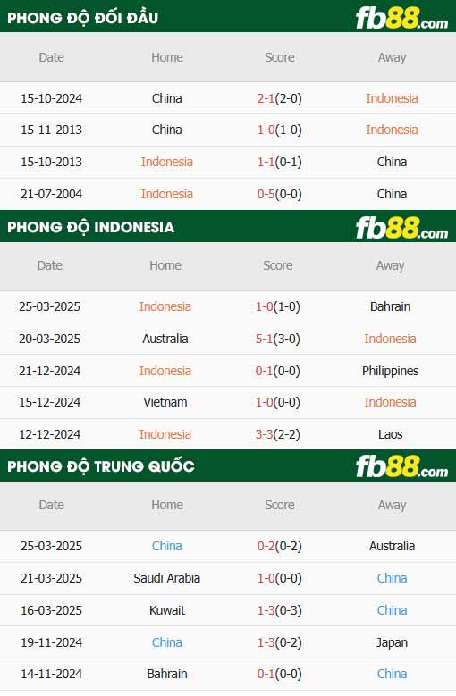 fb88-thông số trận đấu Indonesia vs Trung Quốc