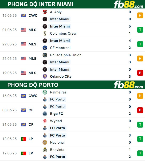 fb88-thong-so-tran-dau-Inter-Miami-vs-Porto-20-06-2025