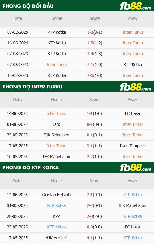 fb88-thông số trận đấu Inter Turku vs KTP