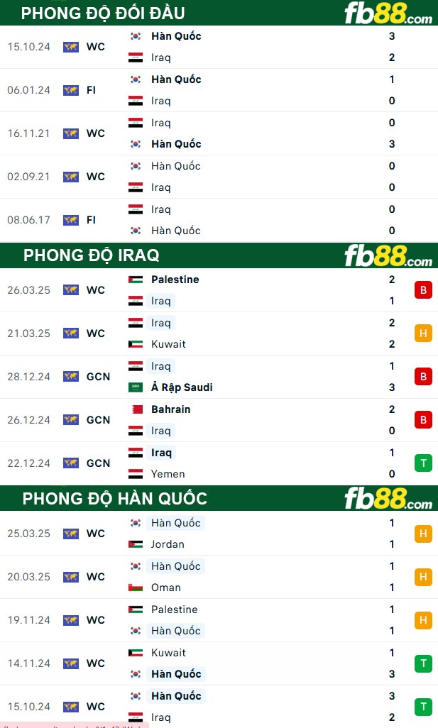 fb88-thong-so-tran-dau-Iraq-vs-Han-Quoc-06-06-2025
