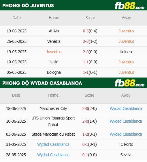 fb88-soi kèo Juventus vs Wydad Casablanca