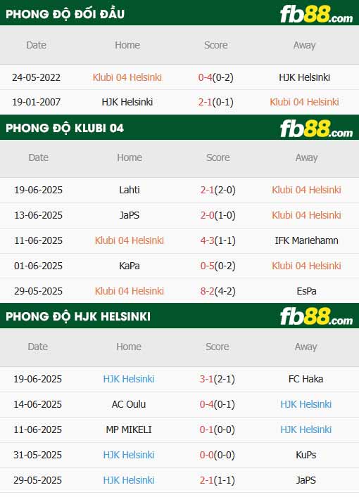 fb88-thông số trận đấu Klubi vs HJK Helsinki